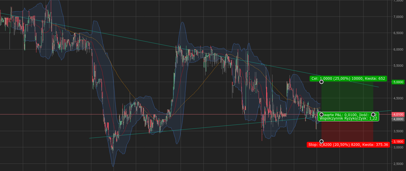 MPH analiza techniczna