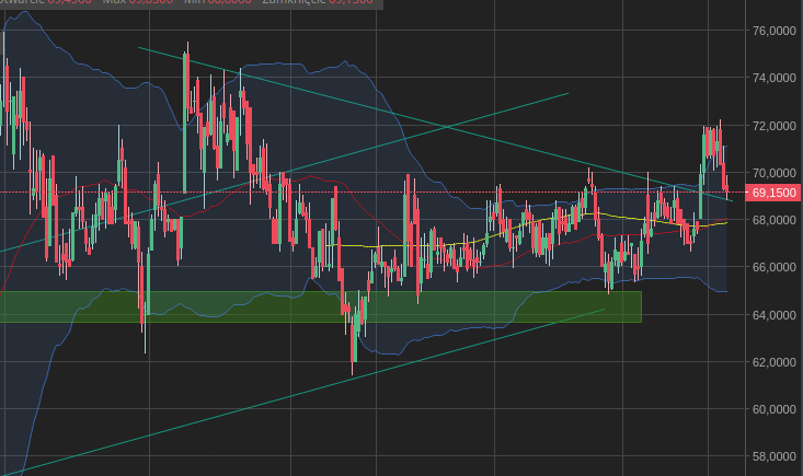 ACP analiza techniczna