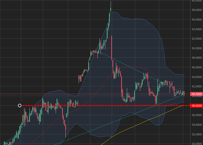 ETL analiza techniczna