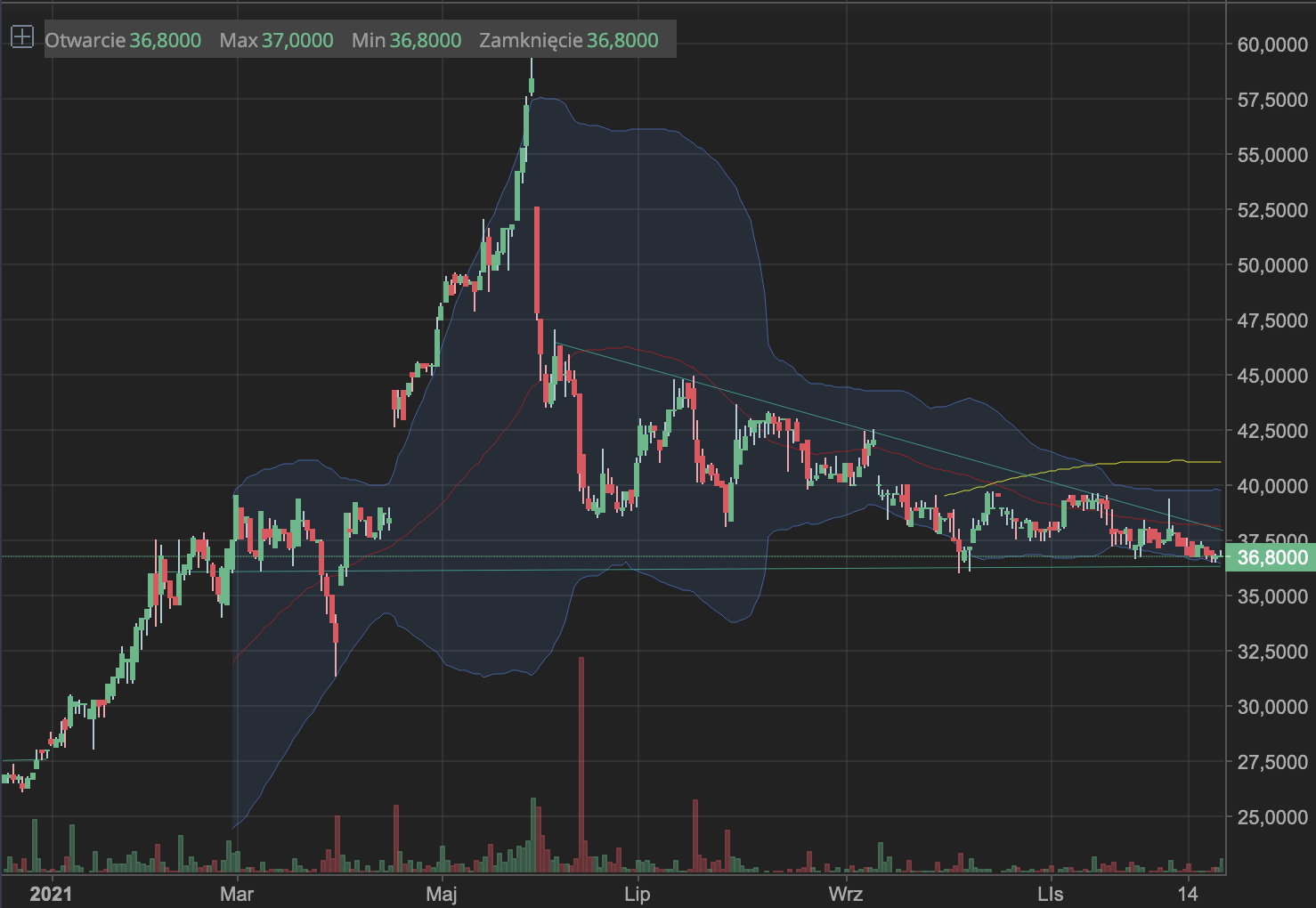 ETL analiza techniczna